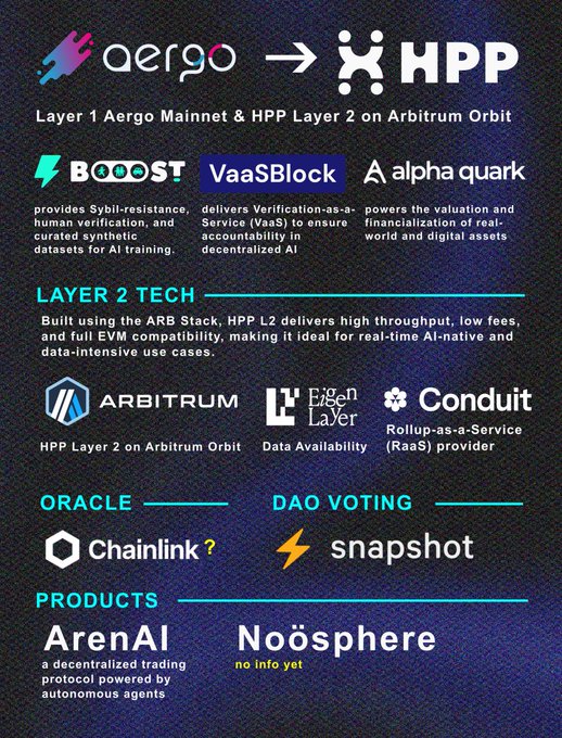 Some info about ArenAI (DeFAI) @aergo_io / HPP: post by DesignBlock guypzrfaiaadohp