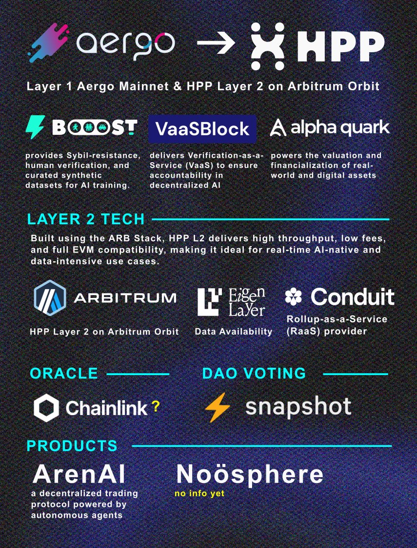 From AERGO to HPP: post by DesignBlock dvsevvdf99