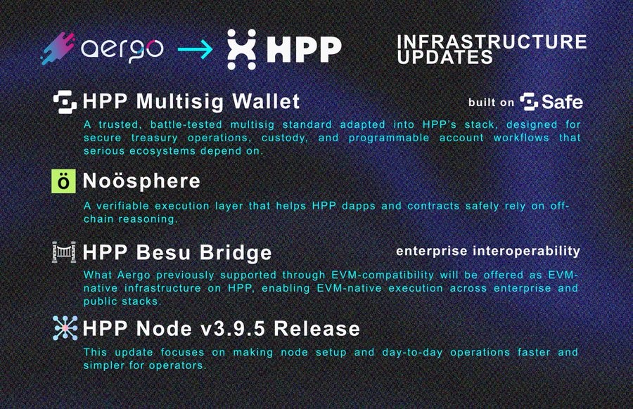 January HPP/Aergo Infrastructure Updates: post by DesignBlock g wykabbaaadpgr