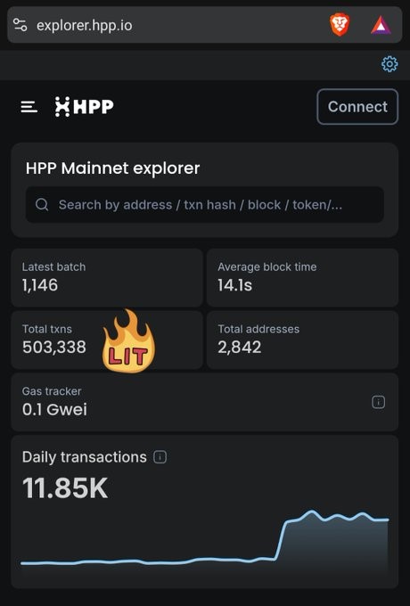 State of HPP L2 blockchain: post by from AERGO to HPP hd1vd3pb0aaakub