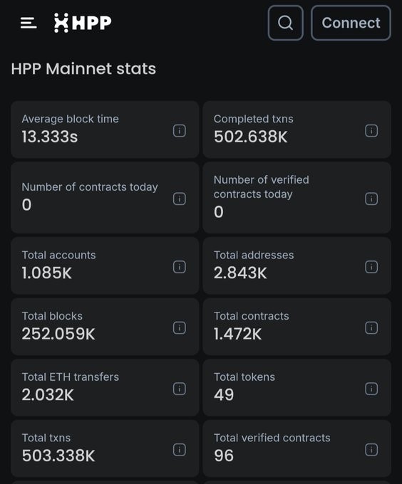 More statistics about HHP ecosystem hd1veufacaas2no