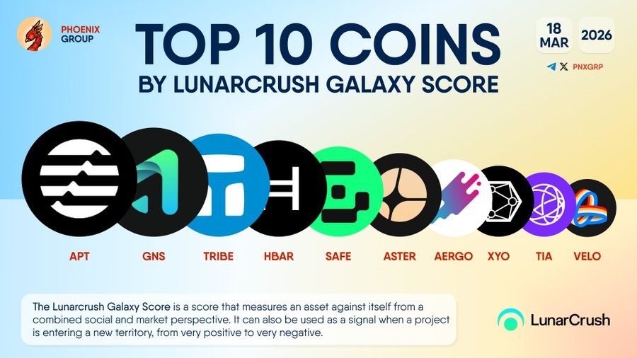 Top 10 Coins by Lunarcrush Galaxy Score hdsnezvxoaatffg
