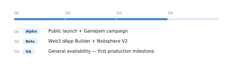 1 4nzx3xunh6qo1vpz kv1g