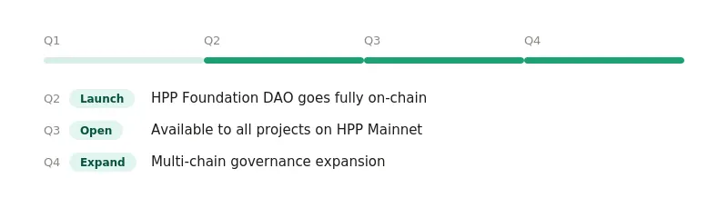 1 6bmscd1f28ywnsr4lazb2a